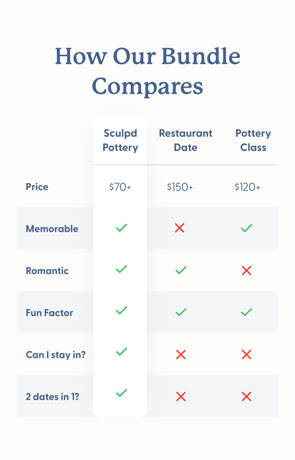 Bundle comparison table